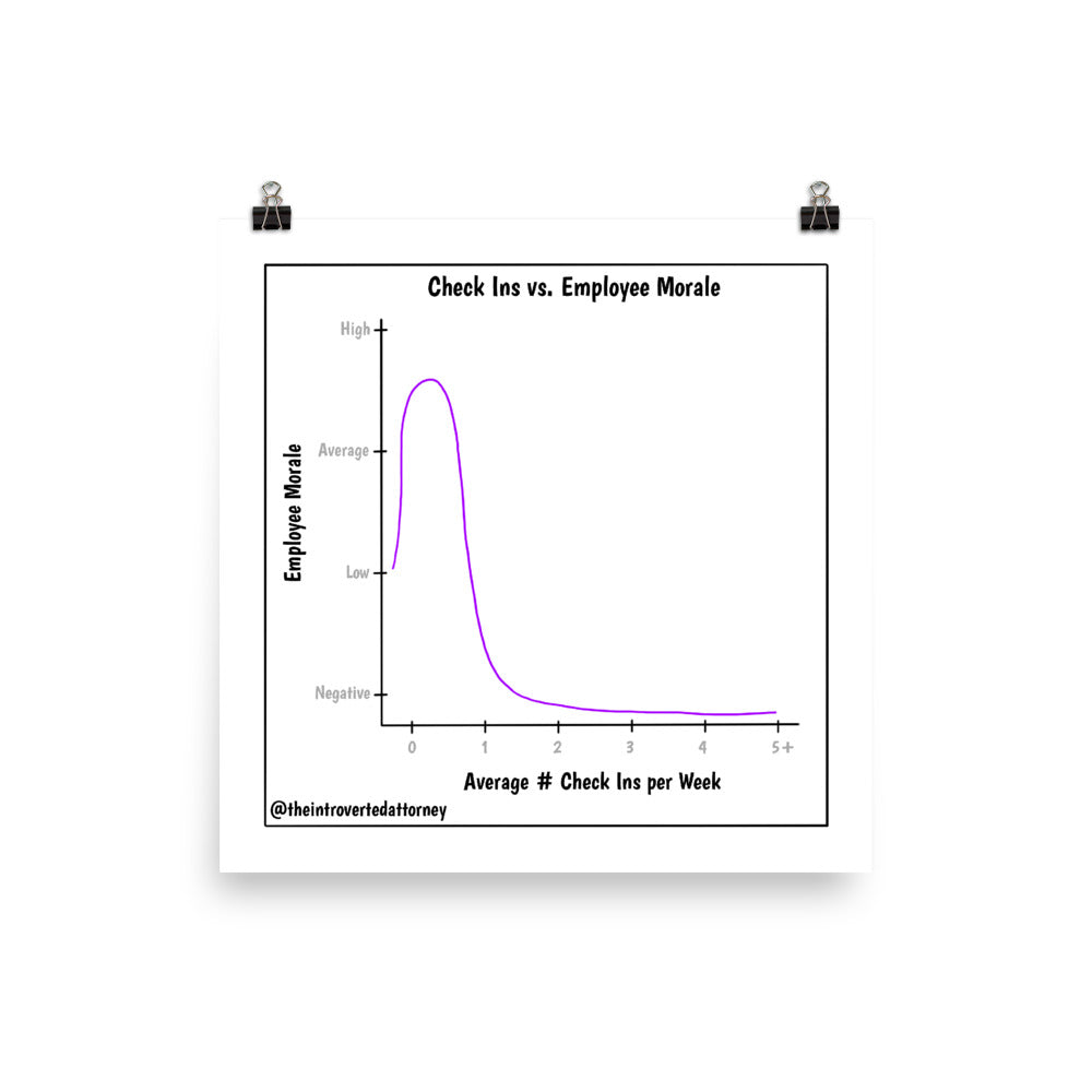 Law Firm Check Ins & Employee Morale Comic Print (10" x 10") | Best Lawyer Gifts | Attorney Humor | The Introverted Attorney