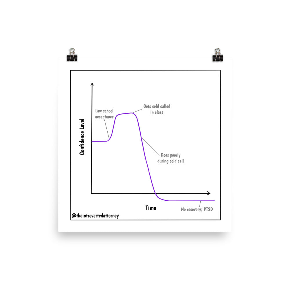 The Socratic Method | Best Lawyer Law Firm Gifts | Law Comic Print | Funny Gifts for Attorneys