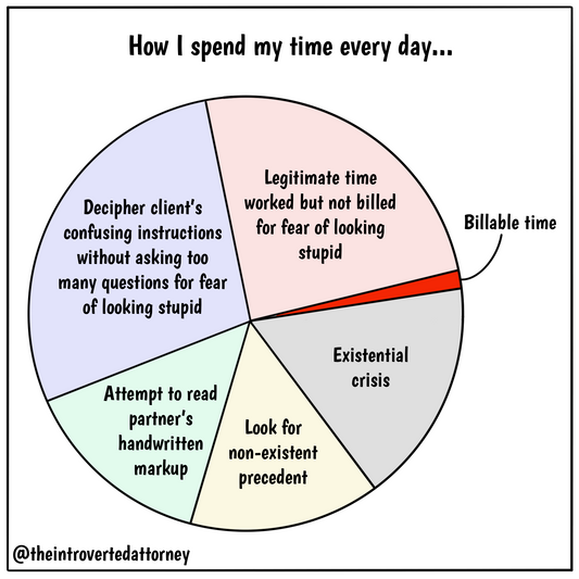 Pie chart of attorney billable hours