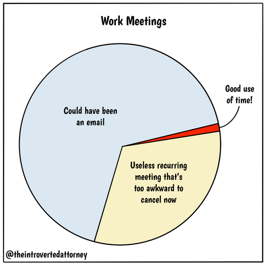 Work Meetings