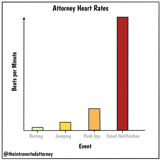 Attorney Heart Rates