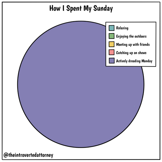 How I Spent My Sunday