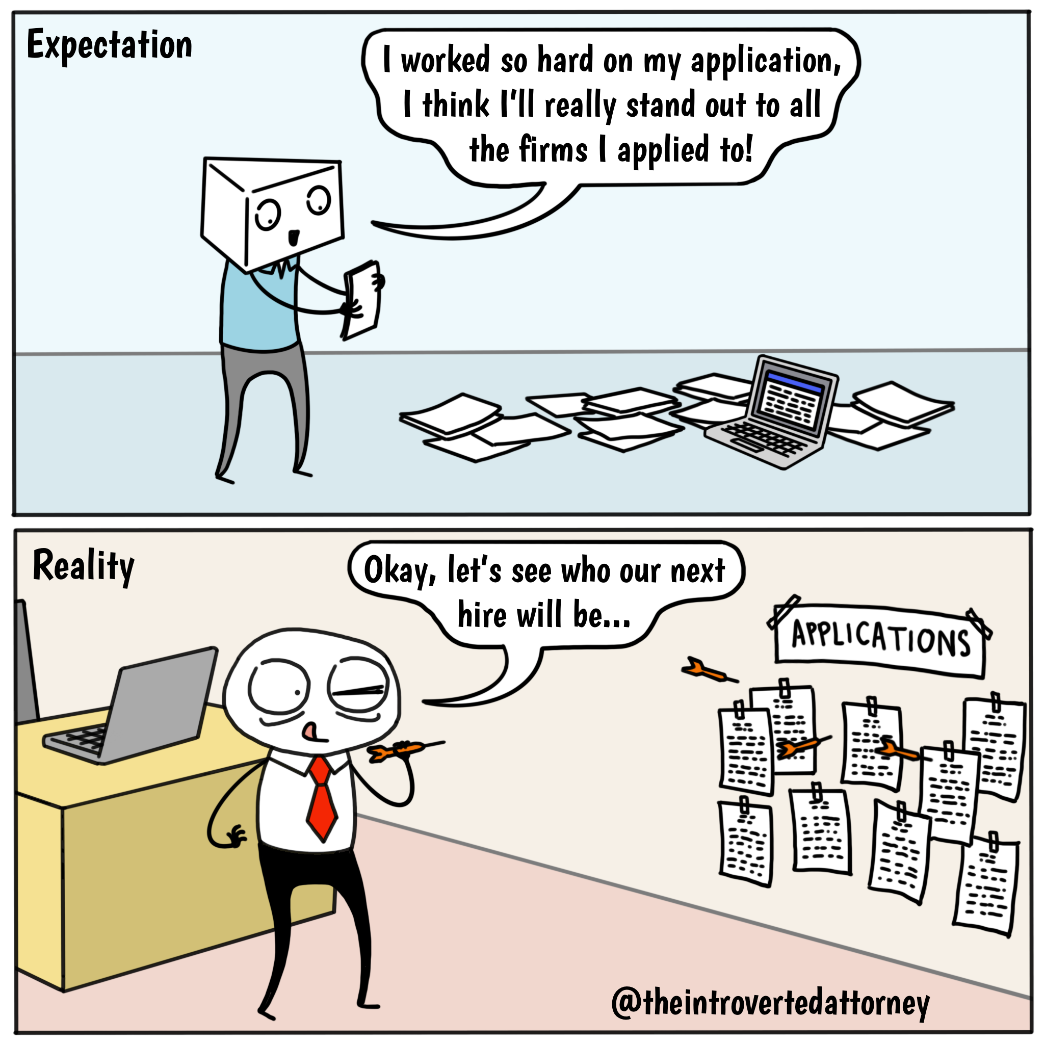 Hiring Process
