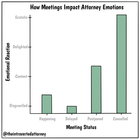 How Meetings Impact Attorney Emotions