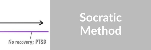 The Socratic Method